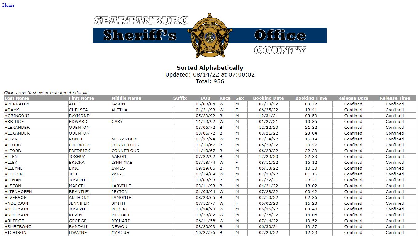 Spartanburg County Sheriff's Office | Spartanburg County SC